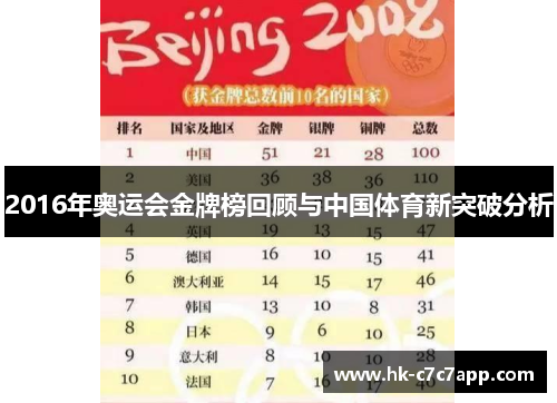 2016年奥运会金牌榜回顾与中国体育新突破分析