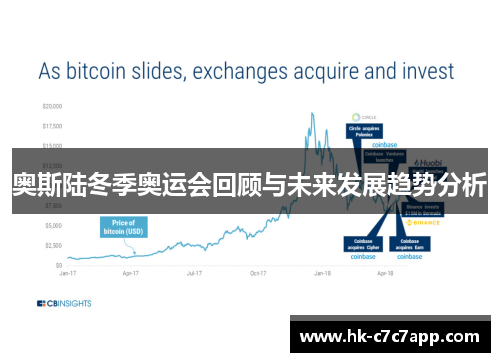 奥斯陆冬季奥运会回顾与未来发展趋势分析